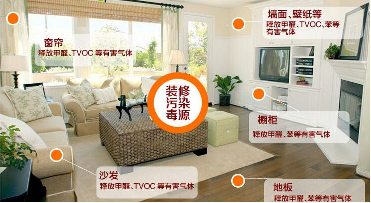 新房裝修時(shí)什么材料比較環(huán)保？